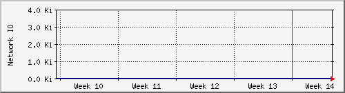 month